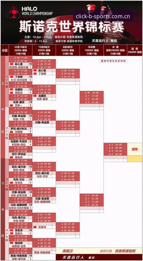 2026世界杯观赛困局深度评测：签证战争双重夹击，BSport体育平台如何破解观赛难题